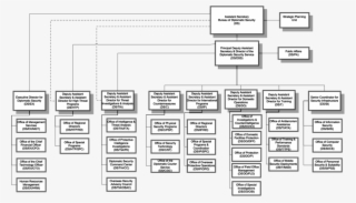 Bureau Of Diplomatic Security Organization Chart - Bureau Of Customs Organizational Chart Philippines