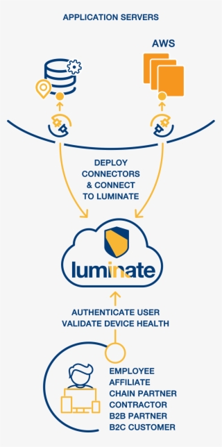 Diagram Luminate For Amazon Web Services Diagram Luminate - Graphics