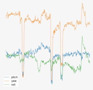 Comma Ai - Writing