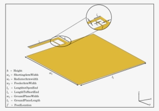 Creation - Planar Inverted F Antennas