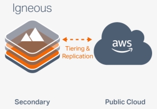 Cloud-native Services - Graphic Design
