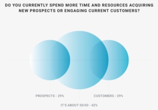 Email Marketing Report - Diagram
