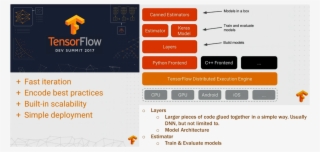 I Like The Architecture With The Three Upper Boxes, - Tensorflow Chatbot Diagram