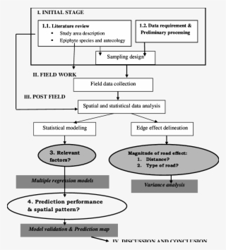 Decision Tree Summarizing Approach Used For Road Edge - Number