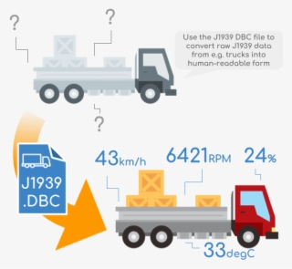 J1939 Dbc File Digital Annex Pgns Spns - Commercial Vehicle