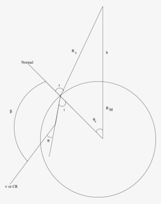 Geometry Of An Uhe Cr Or Neutrino Event Which Generateš - Circle