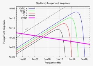 Note That "spectral Index\ - Diagram