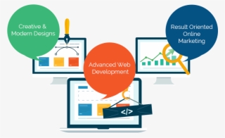 Luxury Website Designing - Design And Development Creative Company