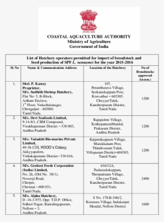 Pdf - Certificate Of Commencement Of Business