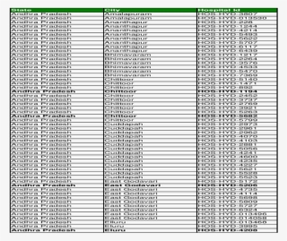 [xls] Viewhealing Touch Hospital 7/5 Sarvapriya Vihar - Circle