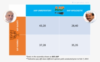 Bjp-aapkapayoff - Narendra Modi