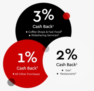 Cash Back Bonuses - Go Hard Or Go Home