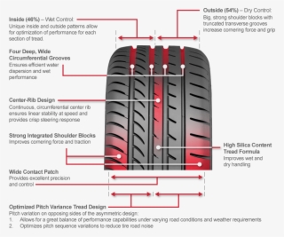 Optimized Pitch Variance Tread Design, Reduces Tire - Tire Noise Rating