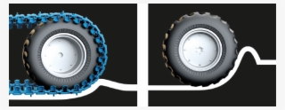 With Tracks, The Pressure Is More Evenly Distributed - Tracks For Tyres