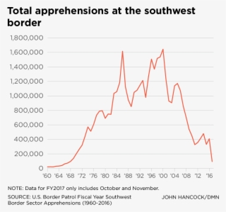 Gráfico De Menores En Texas - Diagram