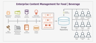 Enterprise Content Management In Banking