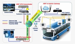 Why Lte Wi-fi Hotspot - Double-decker Bus