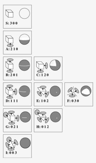 Ten Contact States - Circle