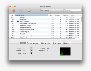 Mac Security Products For Home - Activity Monitor