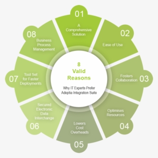 8 Secret Reasons Why It Experts Prefer Adeptia Integration - Journey Mapping Homelessness