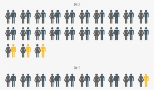 Marriage Rates Among Inmates - Cape