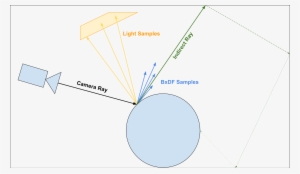 Of Sample With 32 Beauty Spot Light Rays Png - Circle