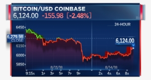 Cnbc's Fast Money On Twitter - Map