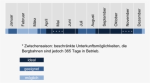 As Hotel Capacities In Zermatt, Especially During High - Rat