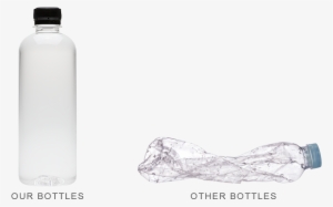 How Can Private Label Water Benefit You - Bottle