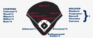 Atlanta Depth - Red Sox Lineup 2018