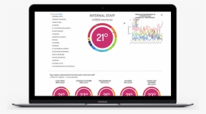 Discover Emotional Analysis - Led-backlit Lcd Display