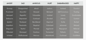 Emotions - Portable Network Graphics