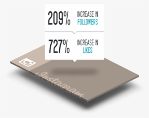 Stat Instagram Marketing Services - Marketing