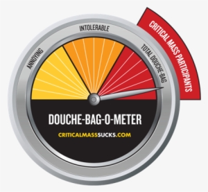Douche Meter - Daily Beast