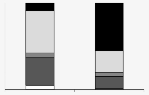 Average Phytoplanktonic Distribution In The Lobo And - Monochrome