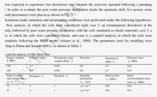 Maximum Cross-section Of Glen Shira Dam - Number
