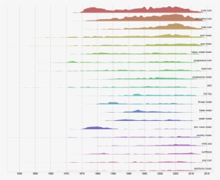 For Each Band It Is Possible To Query Multiple Data, - Parallel