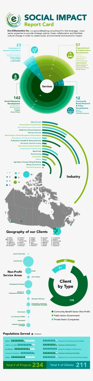 Social Impact Report Card - Map Of Canada
