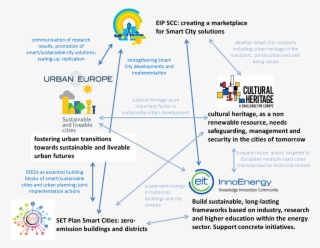 Mapping Of Partnerships And Initiatives Engaged In - Cultural Heritage