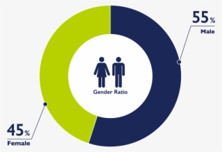 Gender Ratio Of Students - Circle