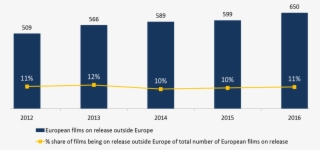 El Mayor Número De Cintas Europeas Estrenadas Fuera - Diagram