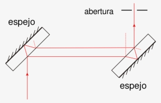 Jamin Interferometer