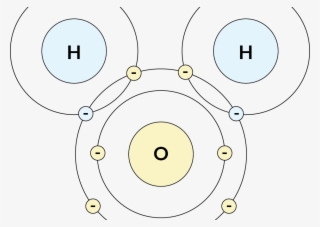 How To Read Chemical Equations - Circle