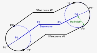 What We Actually Need Is A "buffer" Around The Base - Diagram