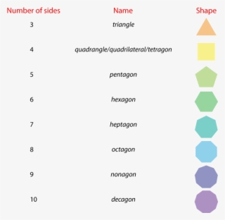 The Example Shapes Above Are Regular Shapes - Shapes And Its Sides
