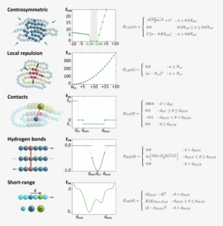 Knowledge-based Statistics Of The Surpass Force Field - Diagram