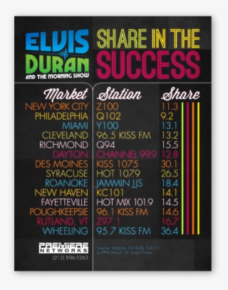 Elvis Duran