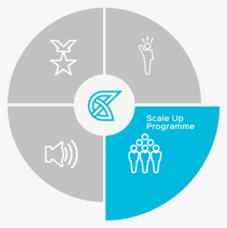 With The Support And Guidance Of The Ssp Advisory Board - Circle