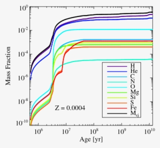 The Formation Of A Milky Way Size Disk Galaxy - Diagram