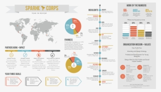 We Do This To Both Share Our Successes And Challenges - World Map